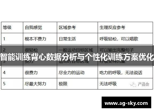 智能训练背心数据分析与个性化训练方案优化